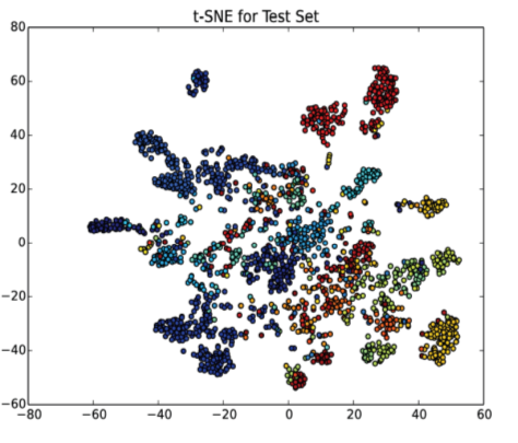 CodeVector