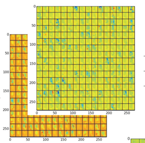 ConvolutionVisualization