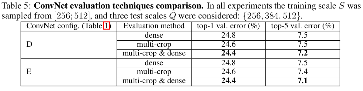 MultiCropEvaluation