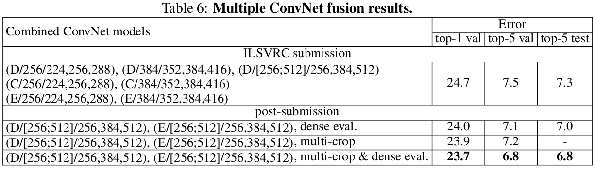 MultiFusion