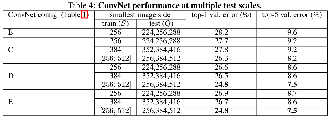 MultiScaleTest