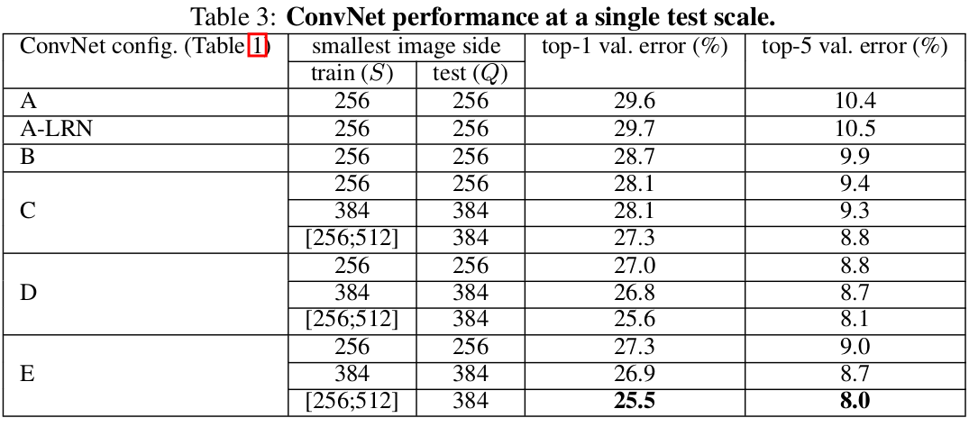 SingleScaleTest