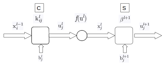 convolution