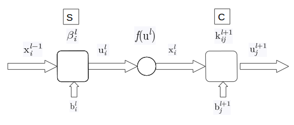 subsampling